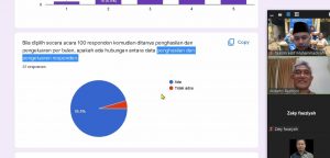 Riset Kuantitatif dengan Analisis Regresi Korelasi